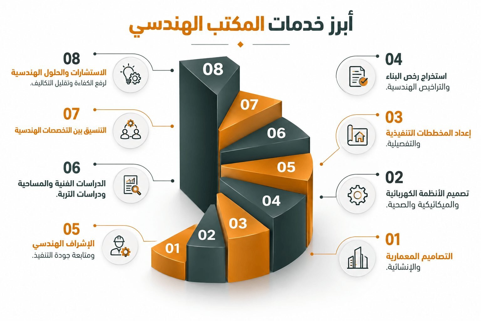 أبرز خدمات المكتب الهندسي