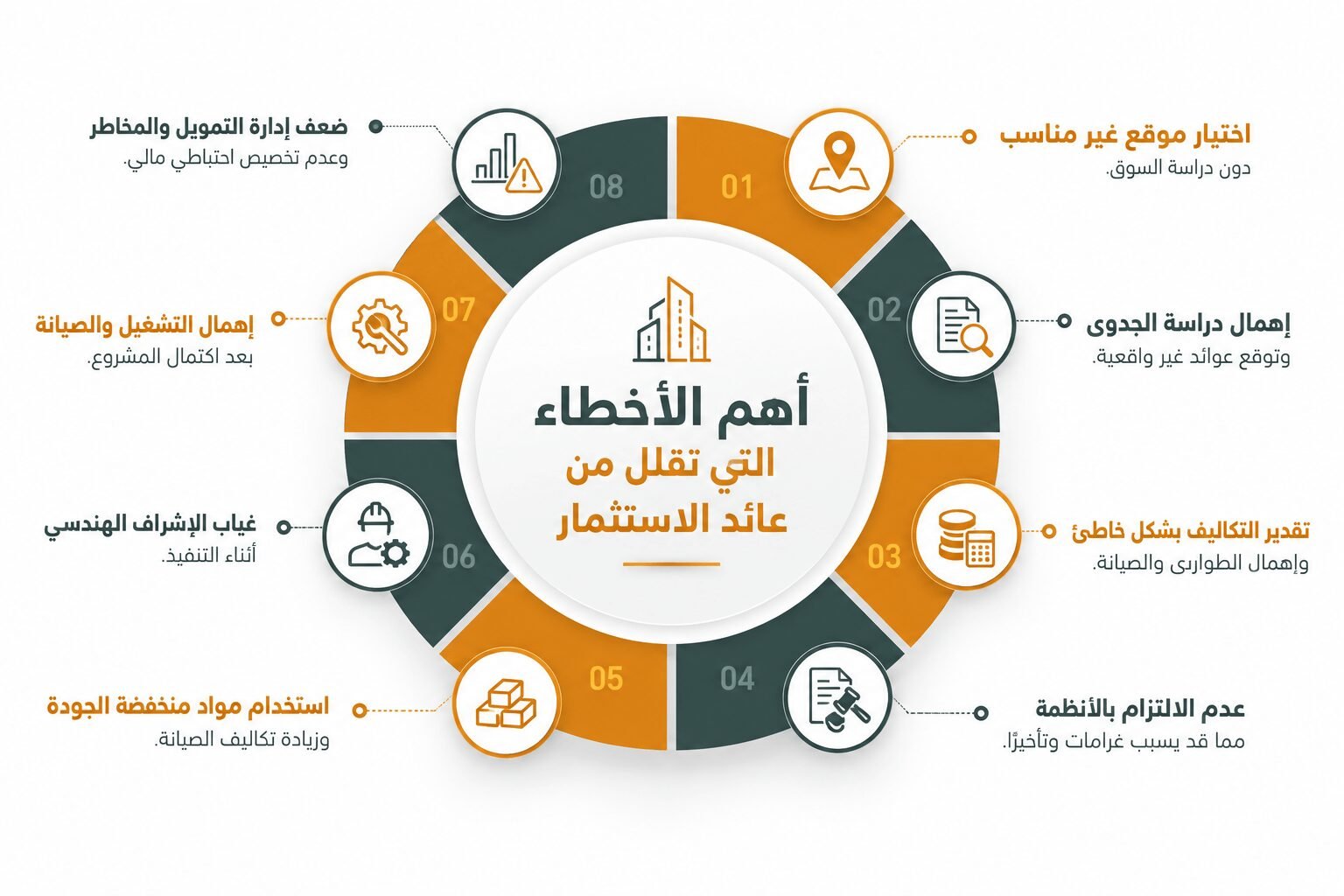 أهم الأخطاء التي تقلل من عائد الاستثمار