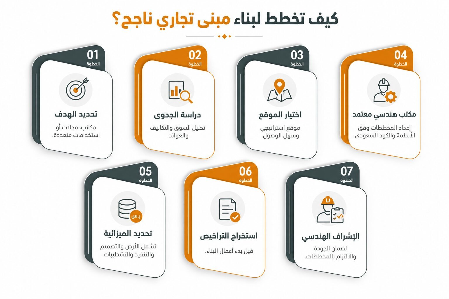 كيف تخطط لبناء مبنى تجاري ناجح؟