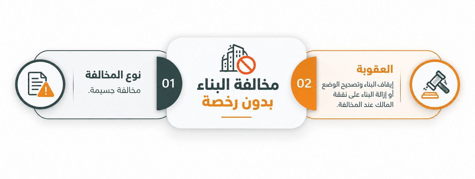 مخالفة البناء بدون رخصة